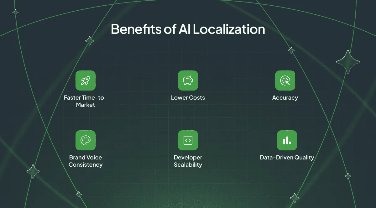AI localization benefits