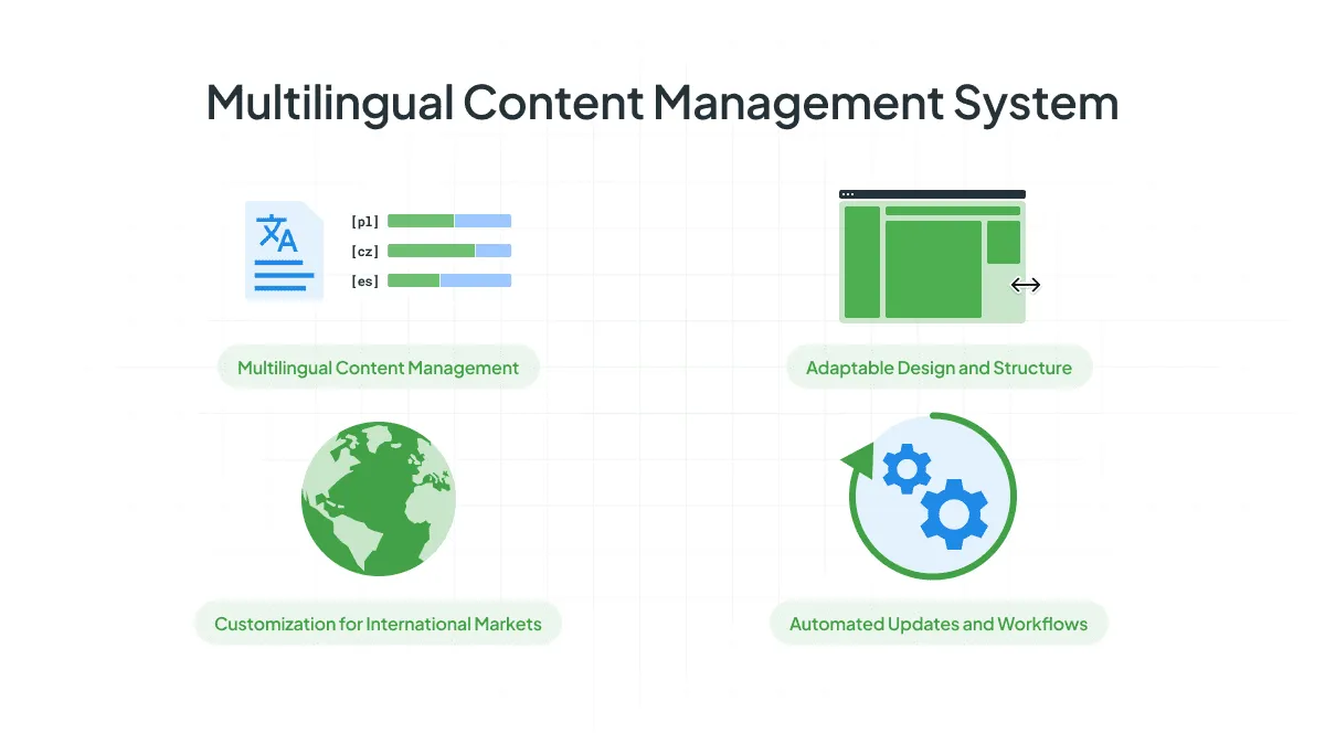 Key Features of the Best CMS Platform