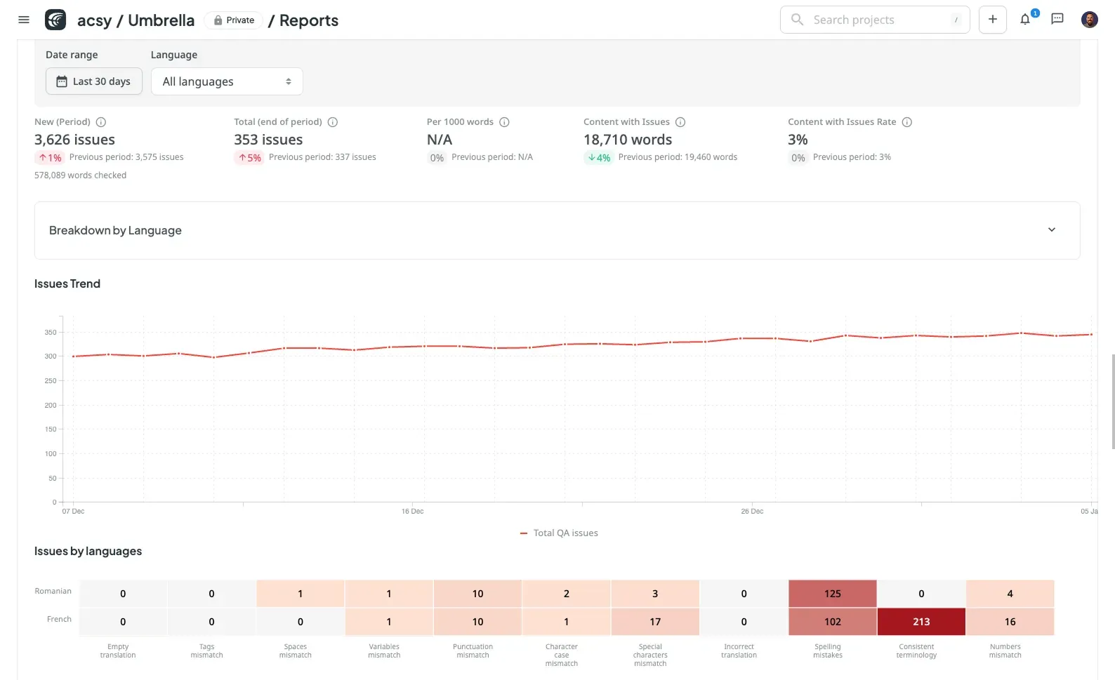 Protect your code from bad data